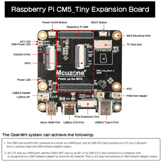 CM5-Tiny Carrier Board with CNC Aluminum Case Kit for Raspberry Pi Compute Module 5 CM5