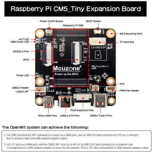CM5-Tiny Carrier Board with CNC Aluminum Case Kit for Raspberry Pi Compute Module 5 CM5