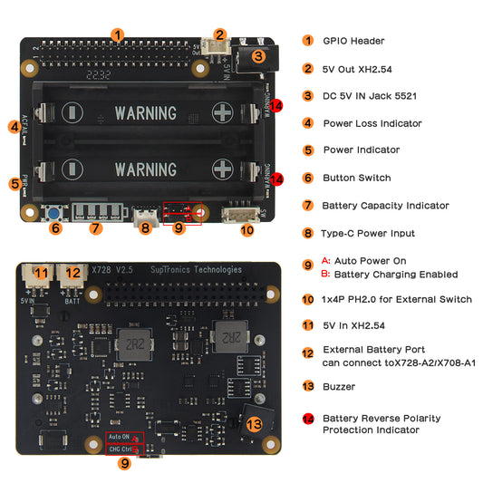 Geekworm Raspberry Pi X728 (Max 5.1V 6A) 18650 UPS & Power Management Board with Auto On & Safe Shutdown Function