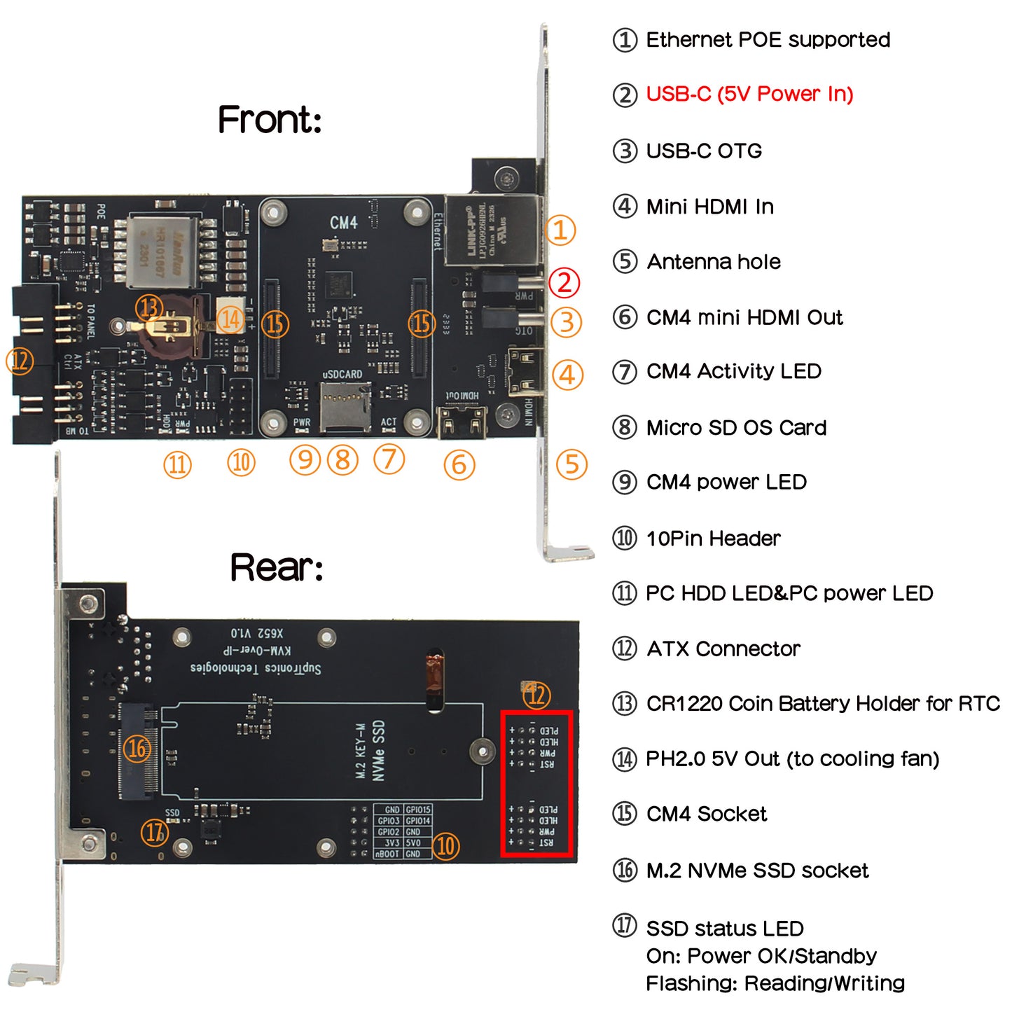 Geekworm X652 V1.0 Open Source KVM Over IP Kit PCI Express Card Version NVMe SSD Supported for Raspberry Pi CM4