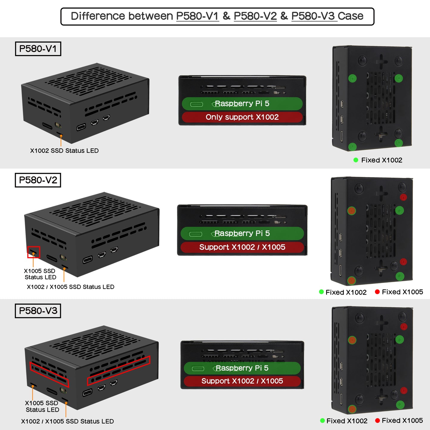 Geekworm P580 Raspberry Pi 5 PCIe Metal case Compatible with X1002/X1005