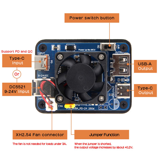 Geekworm Raspberry Pi 5 5V 5A Dual PD Power Module | 9–24V Wide Voltage Input | Dual PD Input/Output