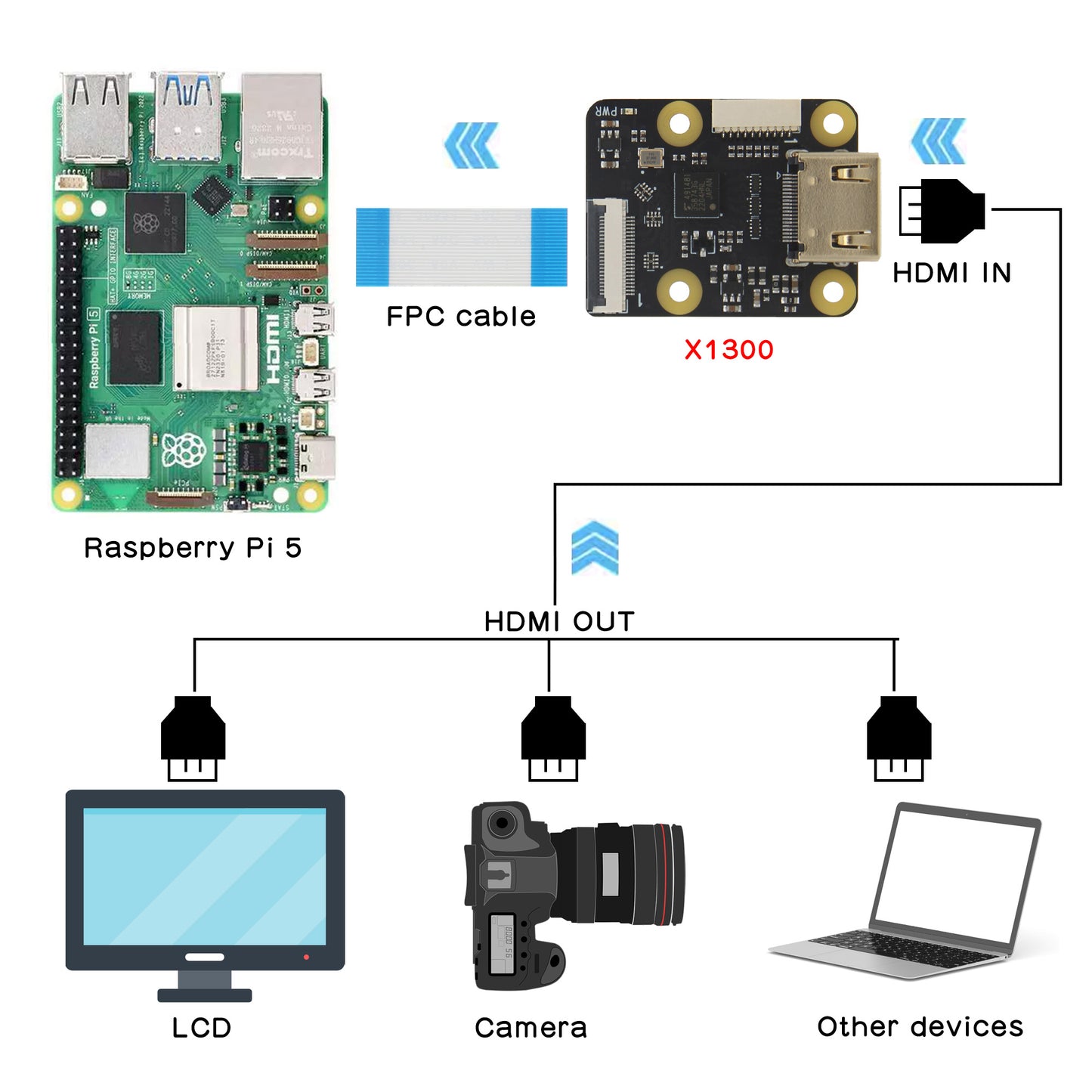 Geekworm X1300 HDMI to CSI2 Shield for Raspberry Pi 5 Only