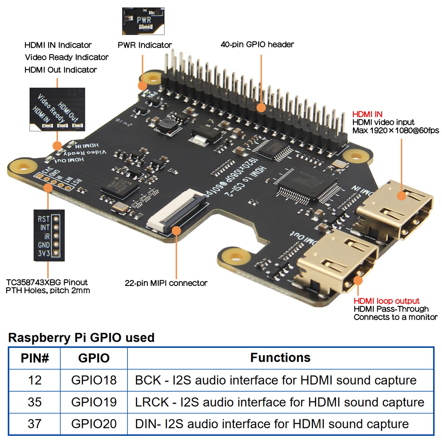 Geekworm X1301 HDMI to CSI-2 Shield for Raspberry Pi 5/4B/3B+/3B Support 1080P@60fps