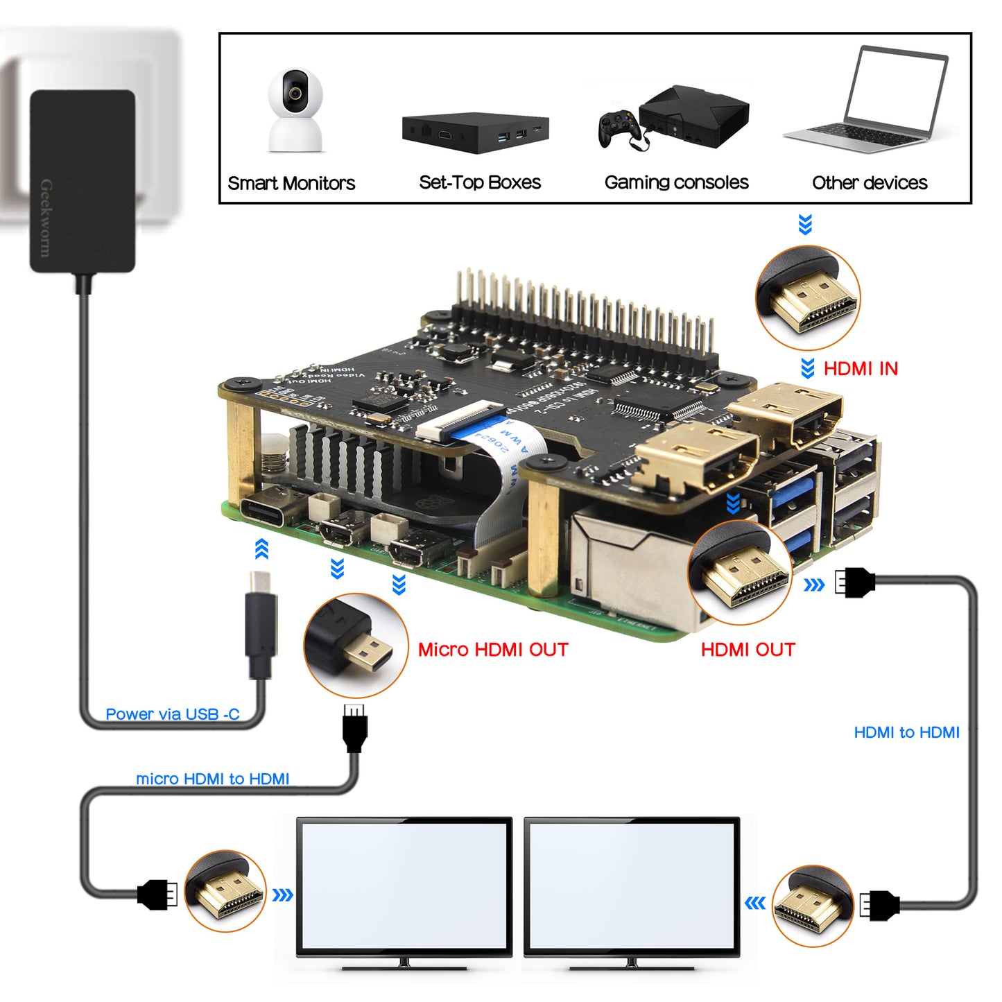 Geekworm X1301 HDMI to CSI-2 Shield for Raspberry Pi 5/4B/3B+/3B Support 1080P@60fps