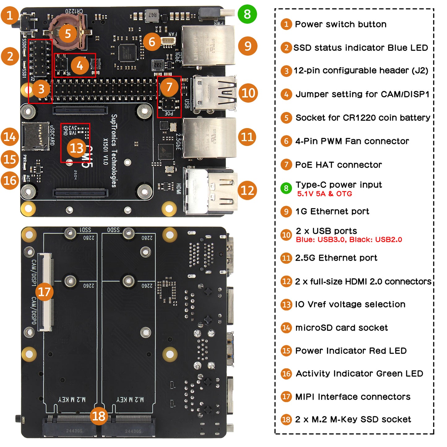 Geekworm X1501 CM5 IO Carrier Board for Raspberry Pi Compute Module 5 Support 1GbE+2.5GbE/Dual M.2 Slot NVMe SSD