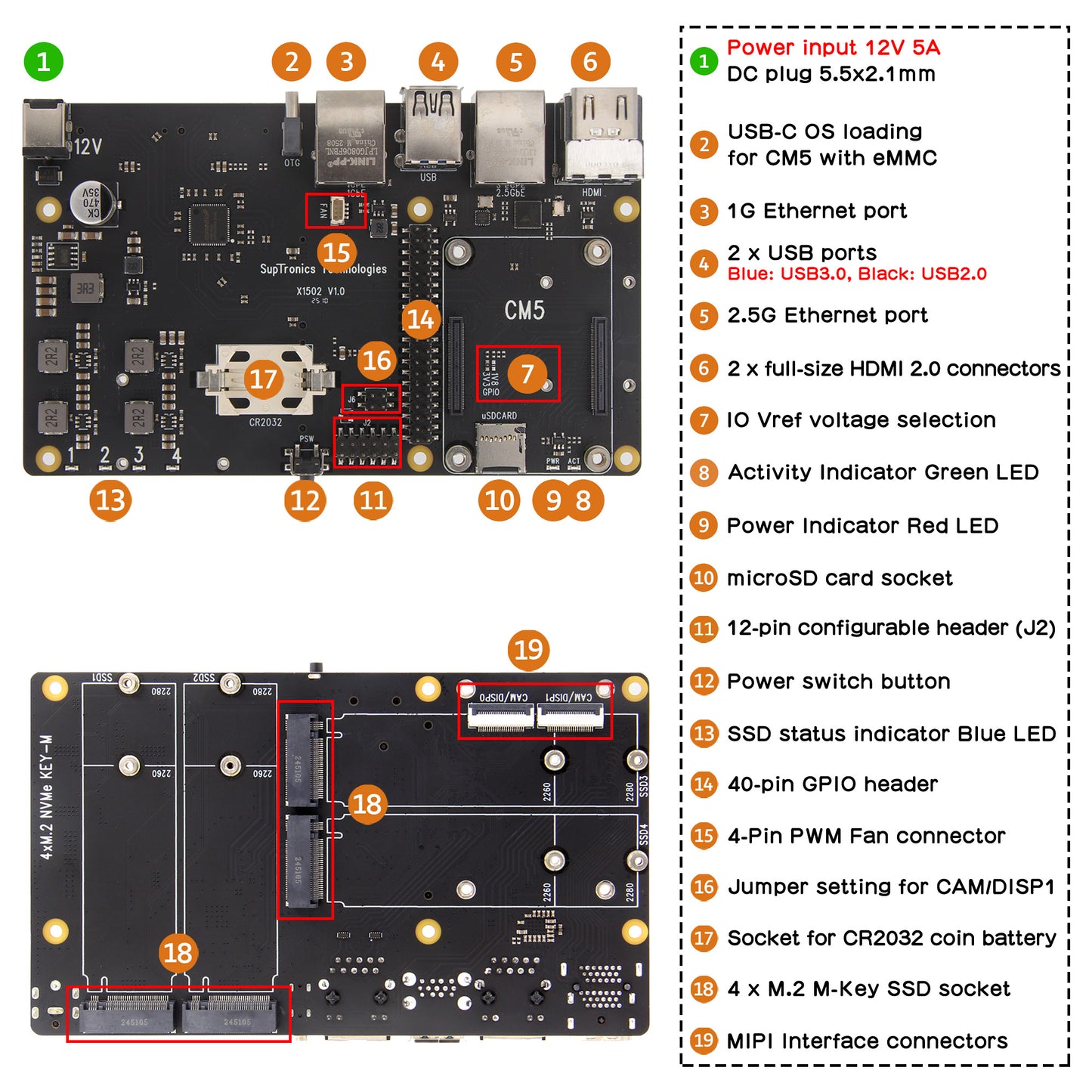 Geekworm X1502 CM5 IO Carrier Board for Raspberry Pi Compute Module 5 Support 1GbE+2.5GbE/Quad M.2 NVMe SSD