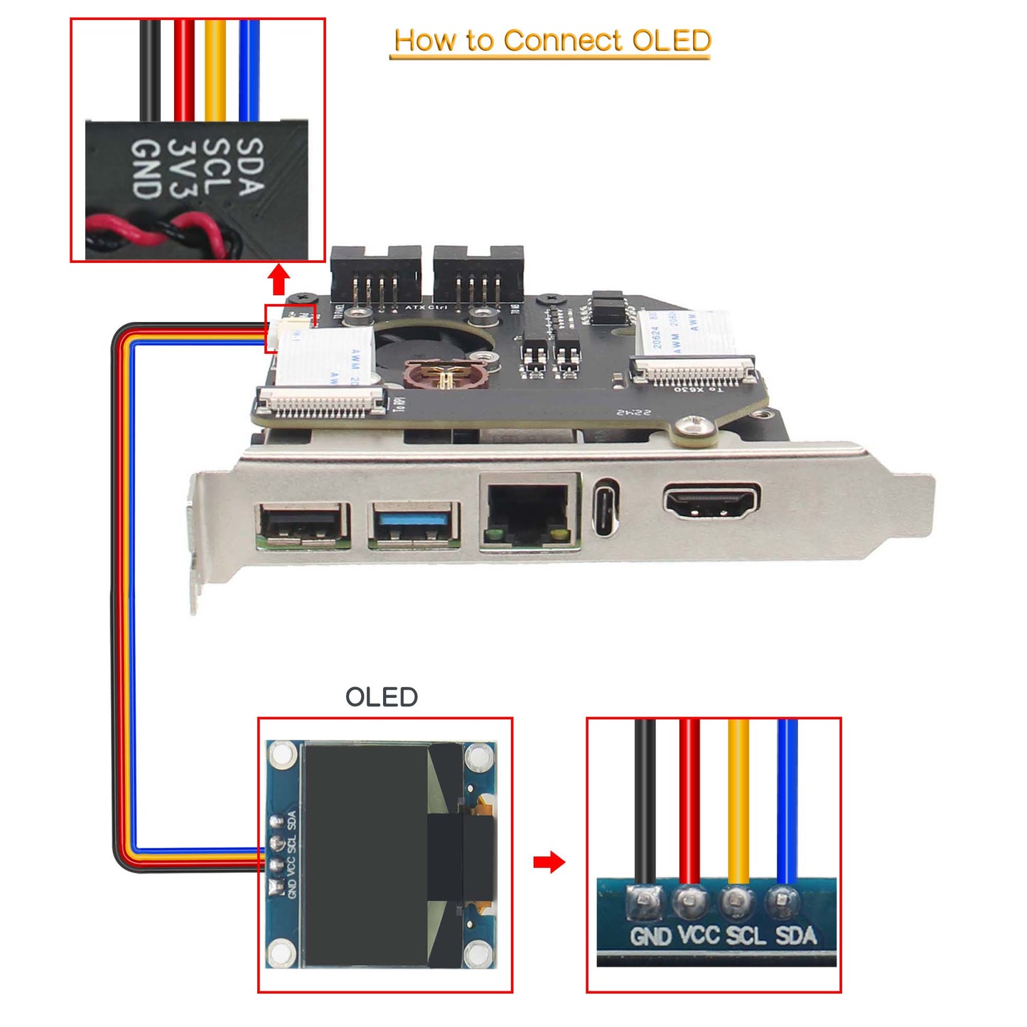 Geekworm KVM-A8 Kit PCI Express Card Version for Raspberry Pi 4 Model B Open-source KVM Over IP