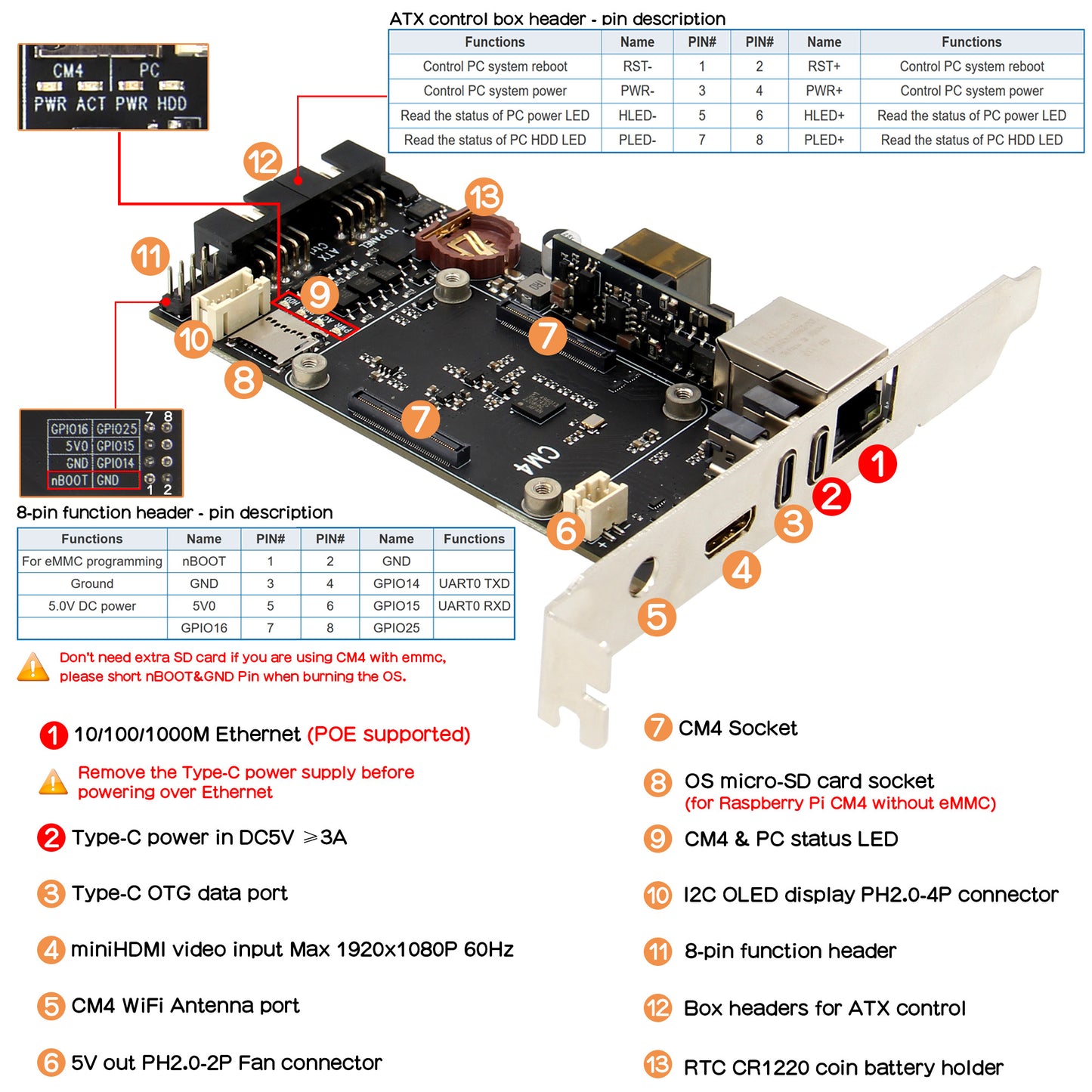 Geekworm X651 V1.0 Open-source KVM Over IP Kit for Raspberry Pi Compute Module 4 (CM4) PCI Express Card Version