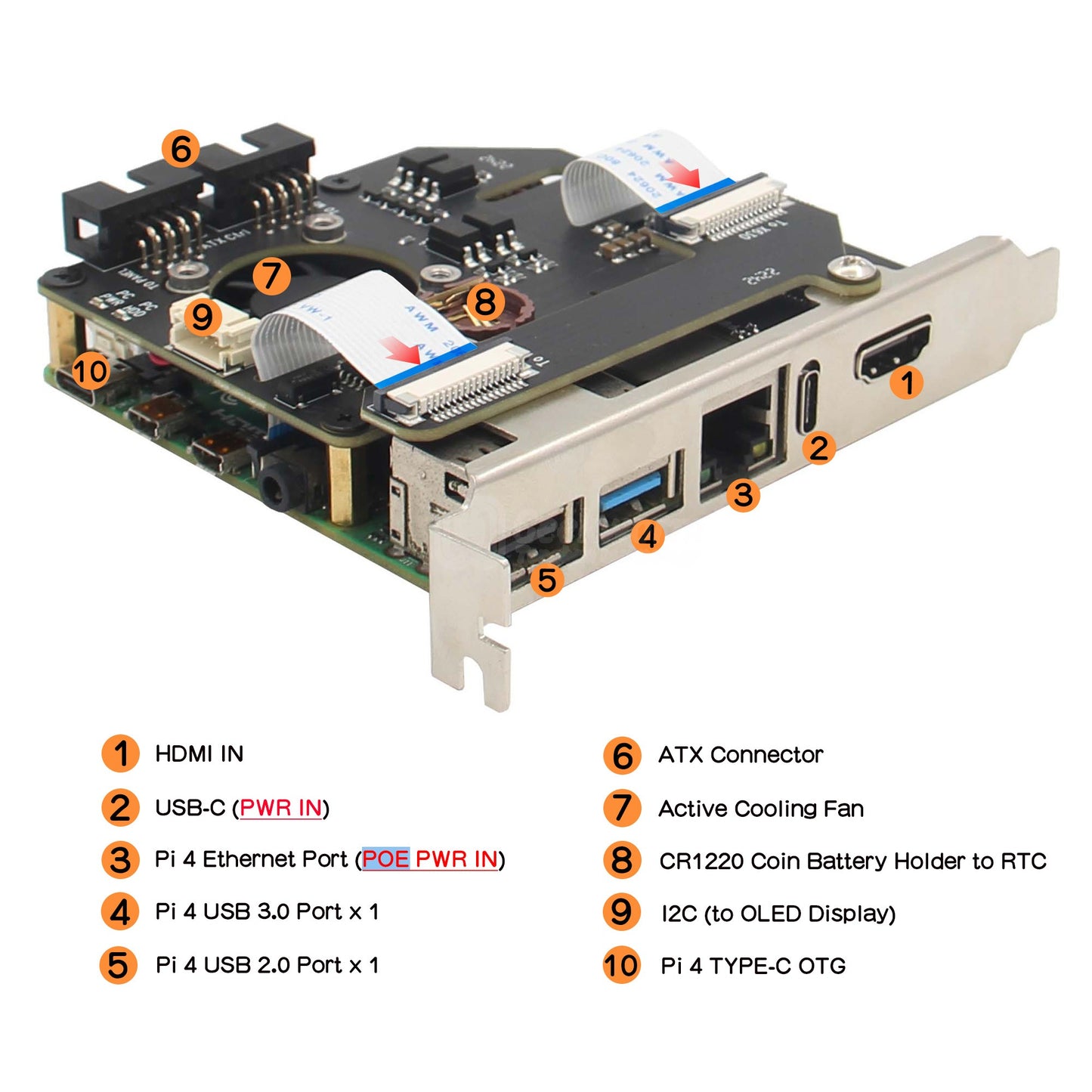 Geekworm KVM-A8 Kit PCI Express Card Version for Raspberry Pi 4 Model B Open-source KVM Over IP