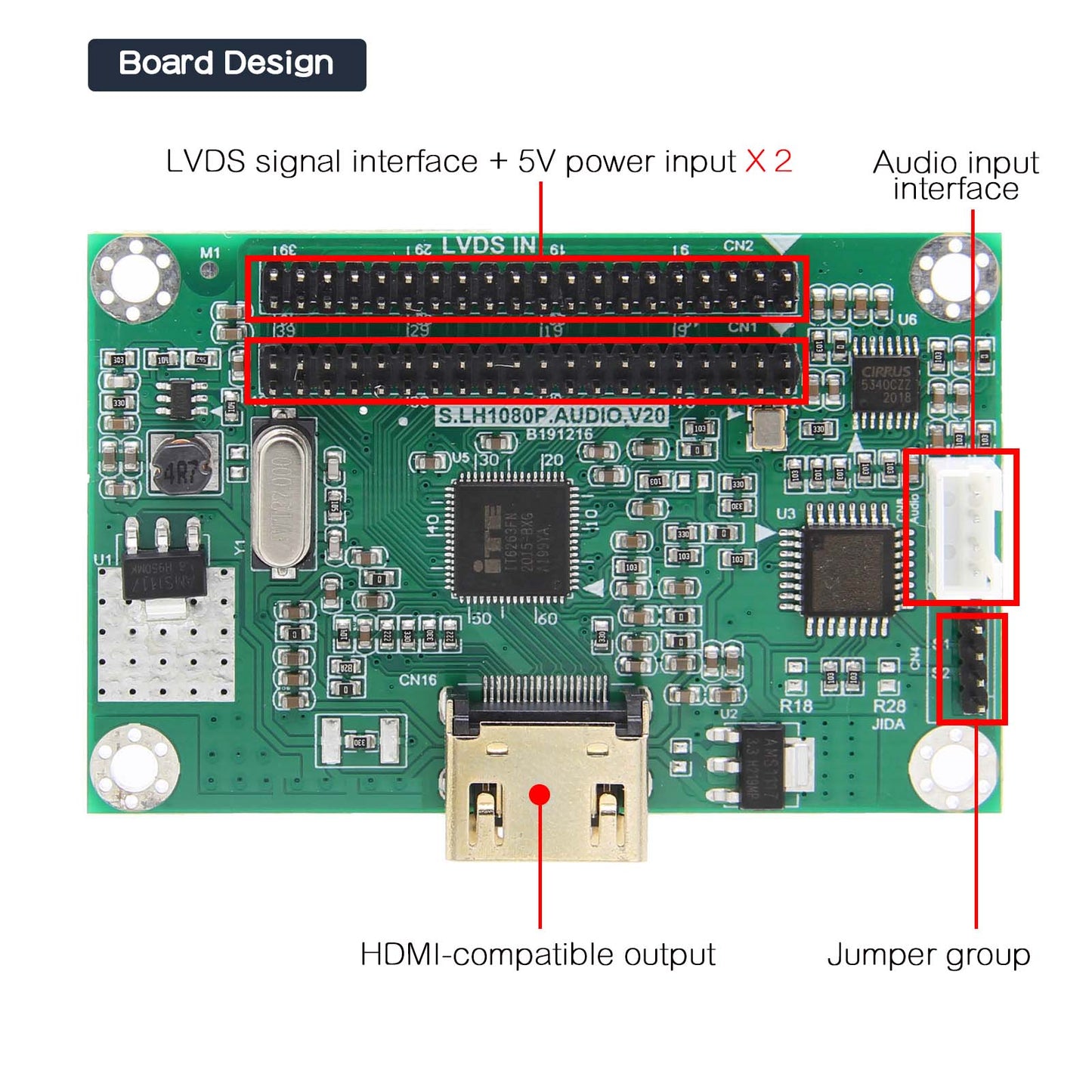 Geekworm LVDS to HDMI Adapter Board with LVDS Cable