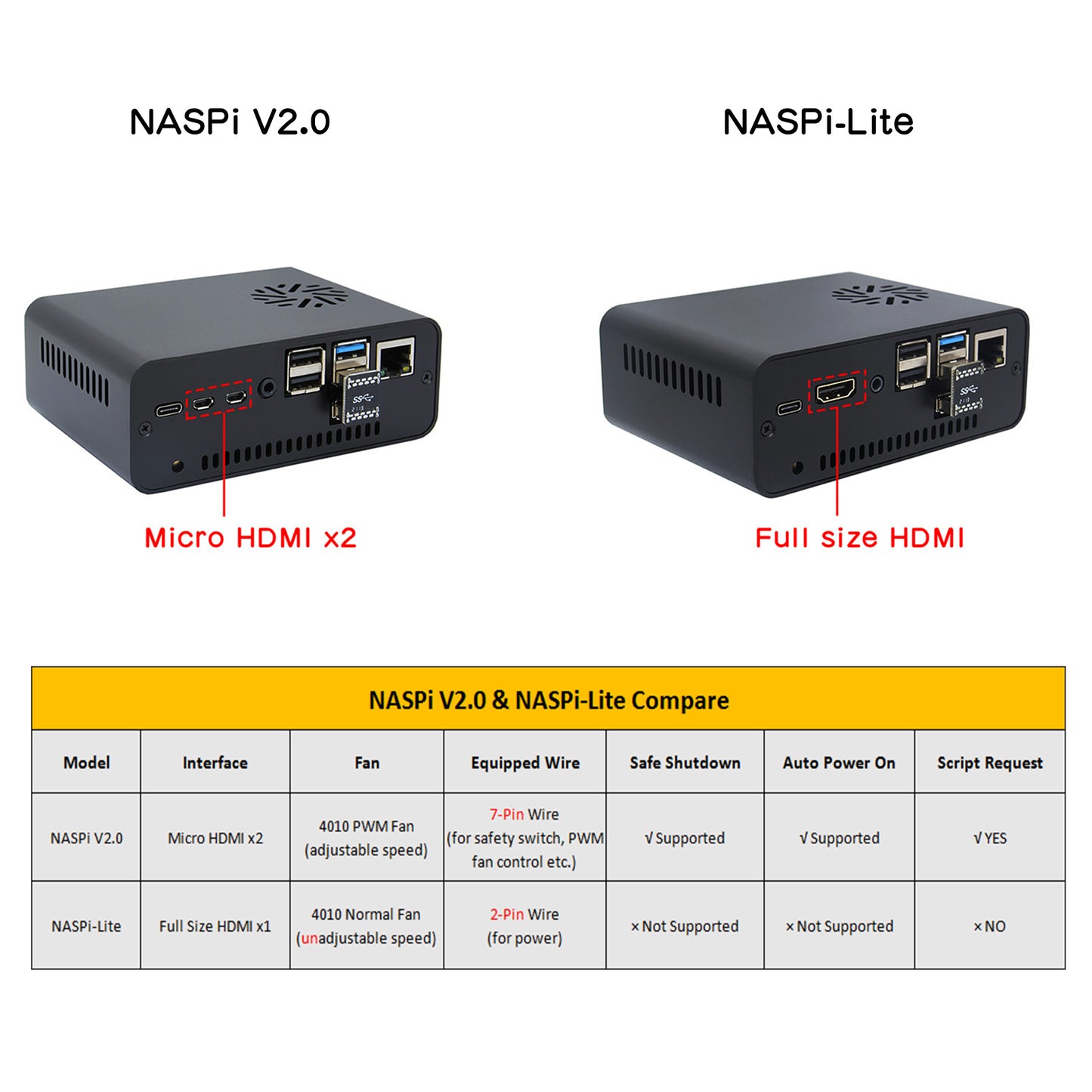 Geekworm NASPi V2.0 2.5" SATA HDD/SSD Kit with Auto Power On Function for Raspberry Pi 4 Model B