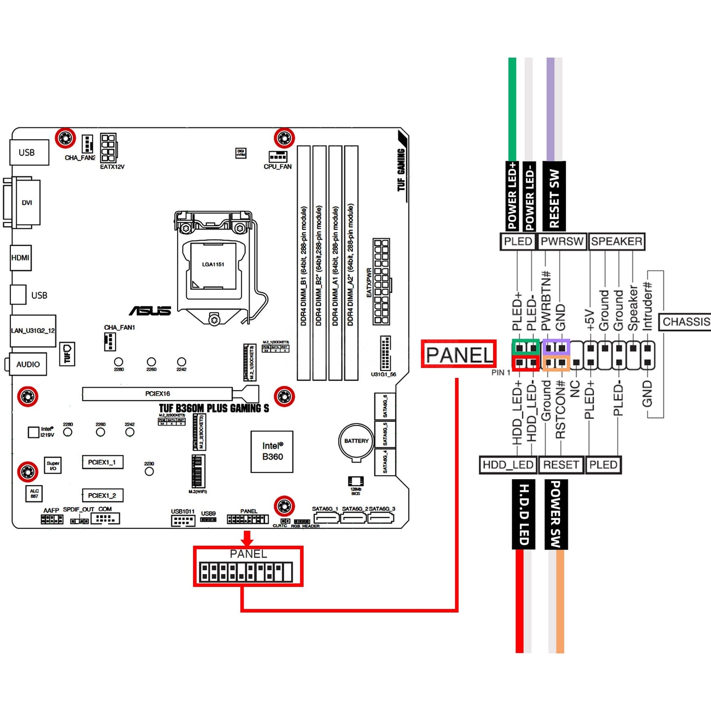 Geekworm KVM-A3 Kit for Raspberry Pi 4 Open-source KVM Over IP (Not include Raspberry Pi 4)