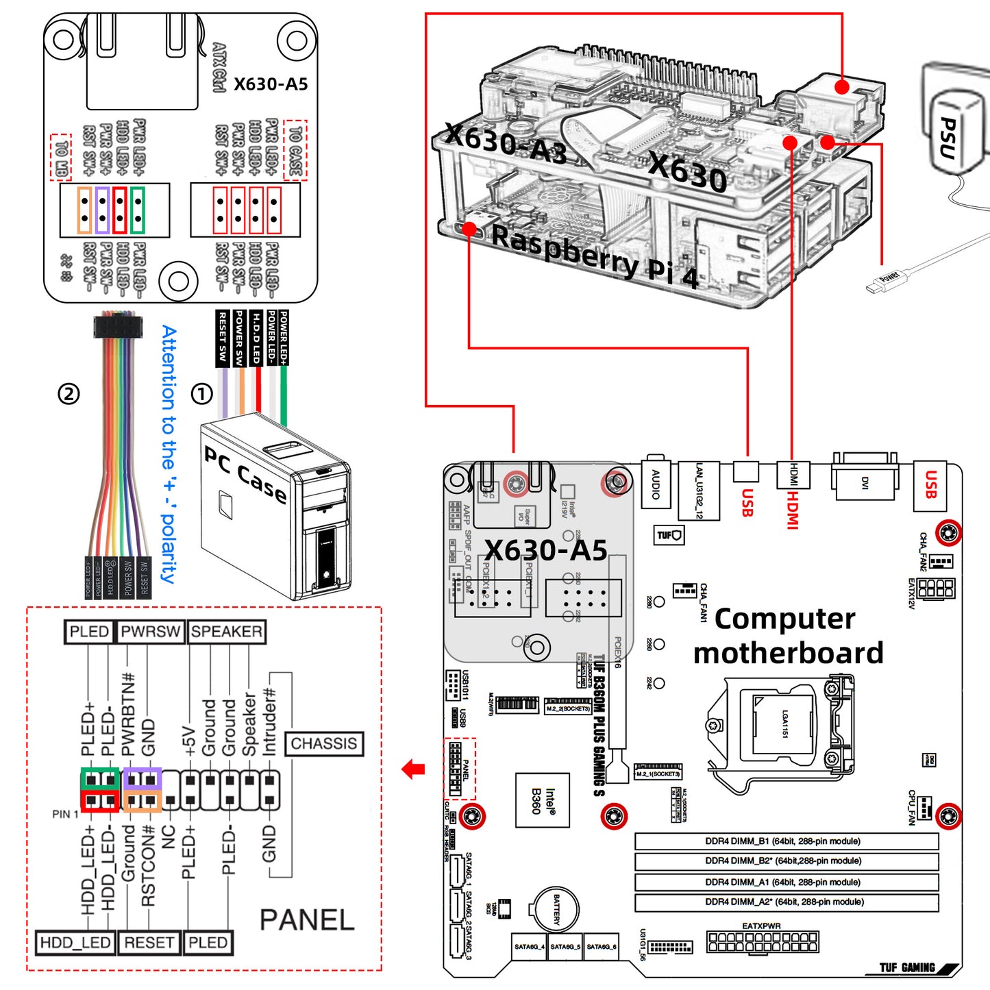 Geekworm KVM-A3 Kit for Raspberry Pi 4 Open-source KVM Over IP (Not include Raspberry Pi 4)