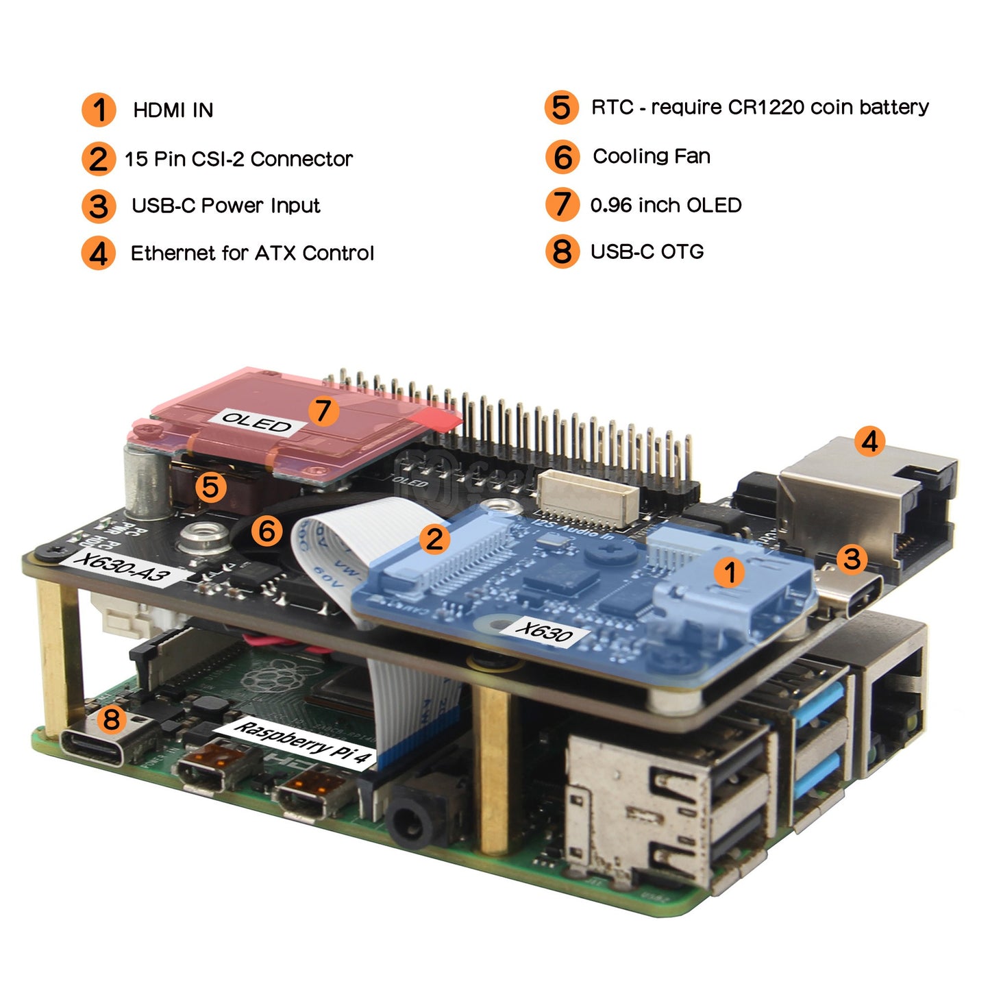 Geekworm KVM-A3 Kit for Raspberry Pi 4 Open-source KVM Over IP (Not include Raspberry Pi 4)
