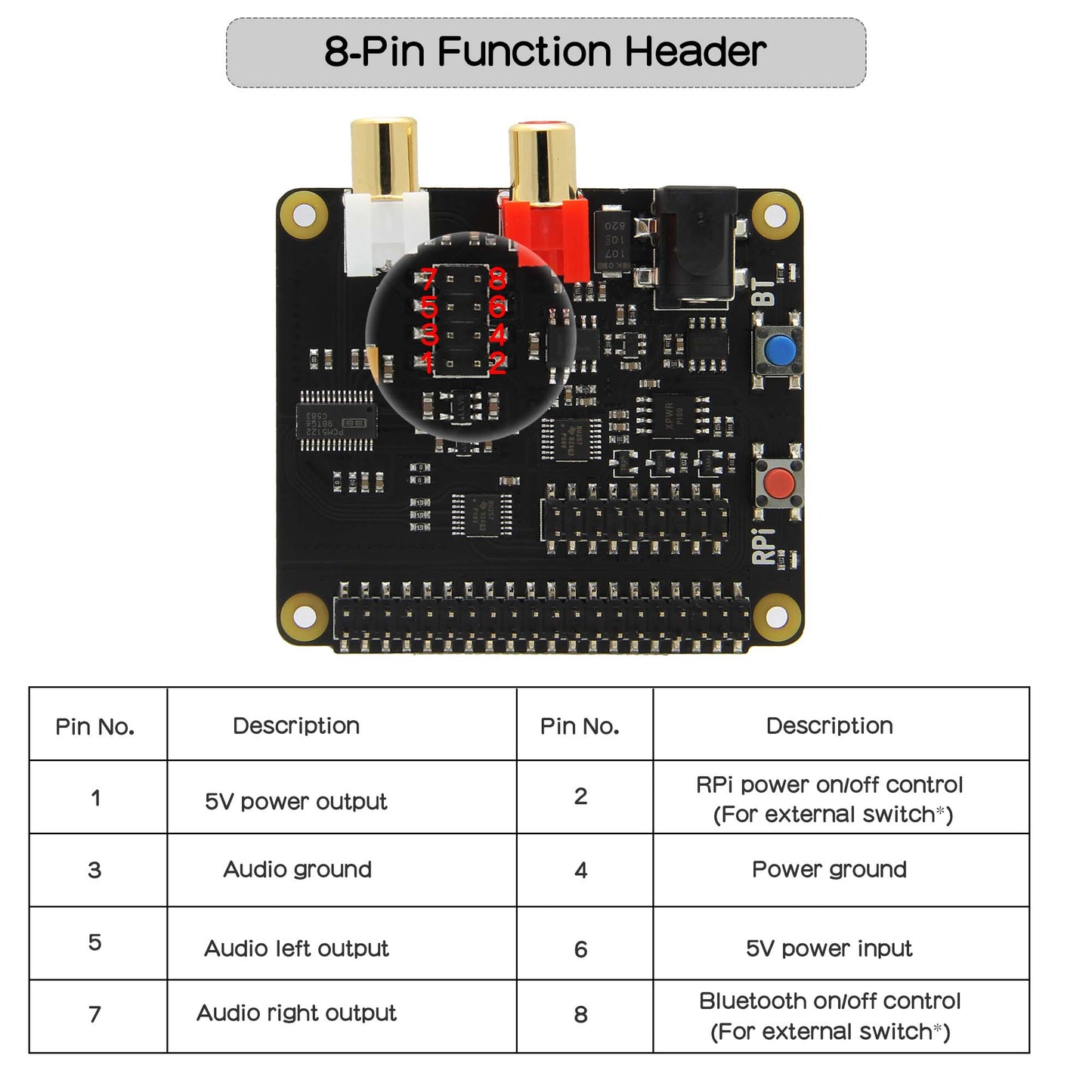 Geekworm X930 HiFi DAC HAT Expansion Board for Raspberry Pi 4B/3B+/3B