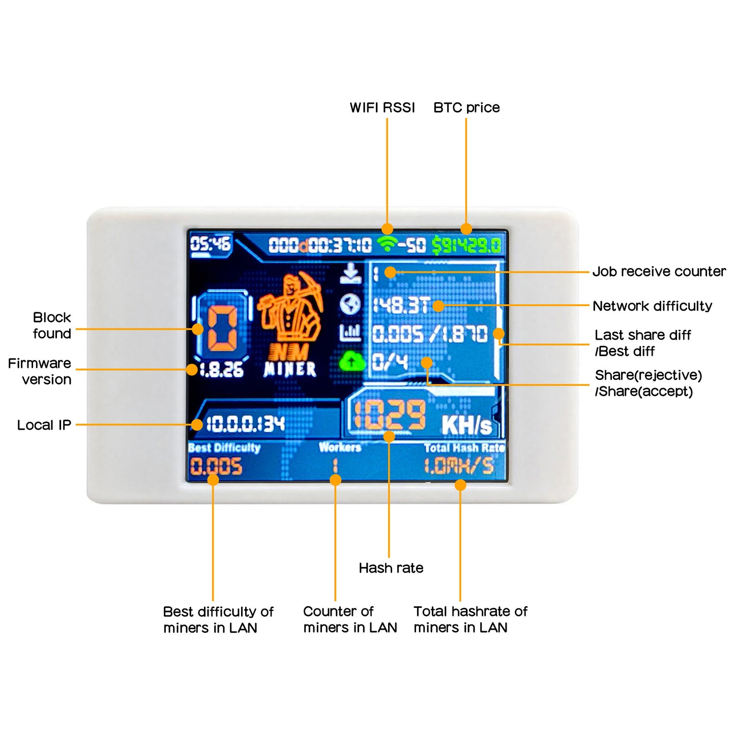 NMminer ESP32 Bitcoin Solo Lottery Miner with 2.8" Display (1000KH/s)