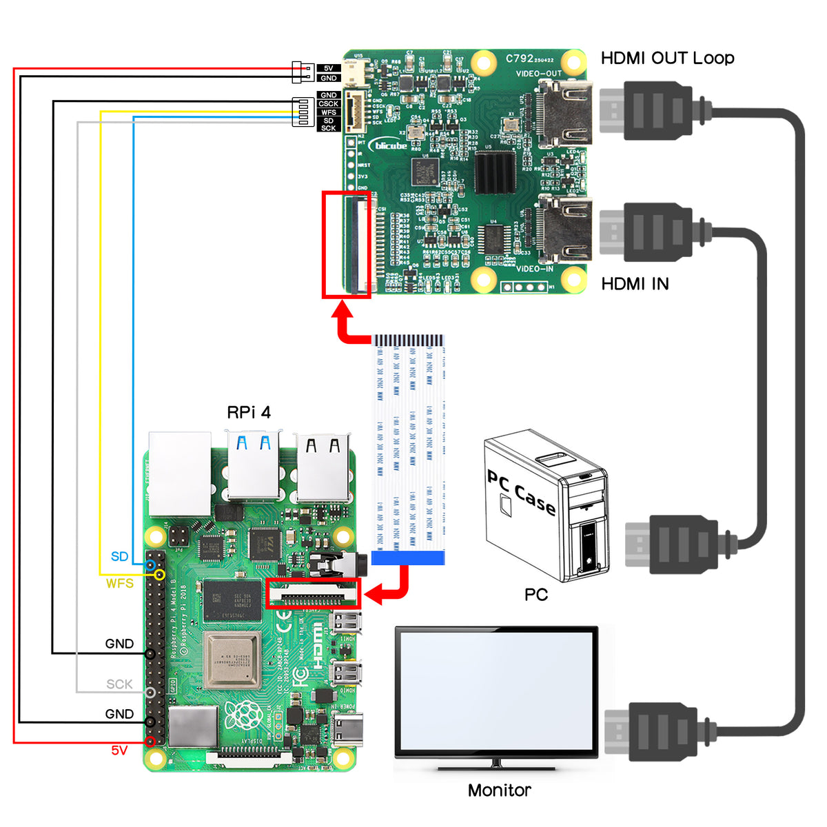 Geekworm Hdmi to CSI-2 Module C792 for Raspberry Pi 5/4B/3B/3B+/Pi Zer