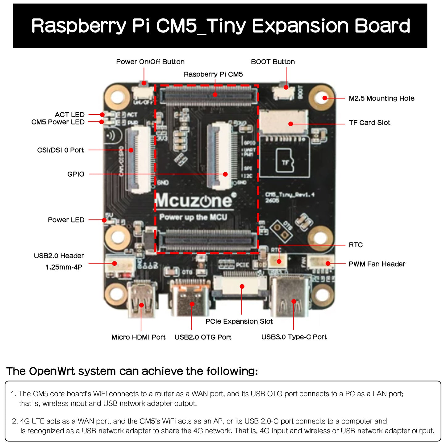 CM5-Tiny Carrier Board with CNC Aluminum Case Kit for Raspberry Pi Compute Module 5 CM5