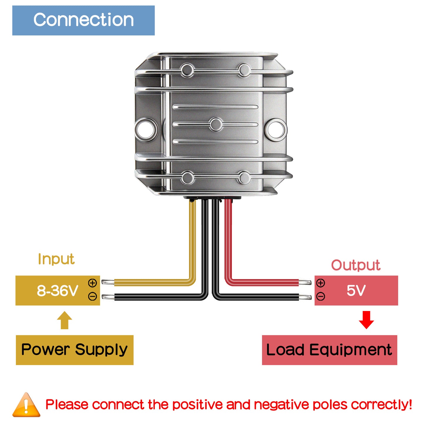 DC 8V-36V to DC 5V 5A/10A Step-Down Voltage Converter