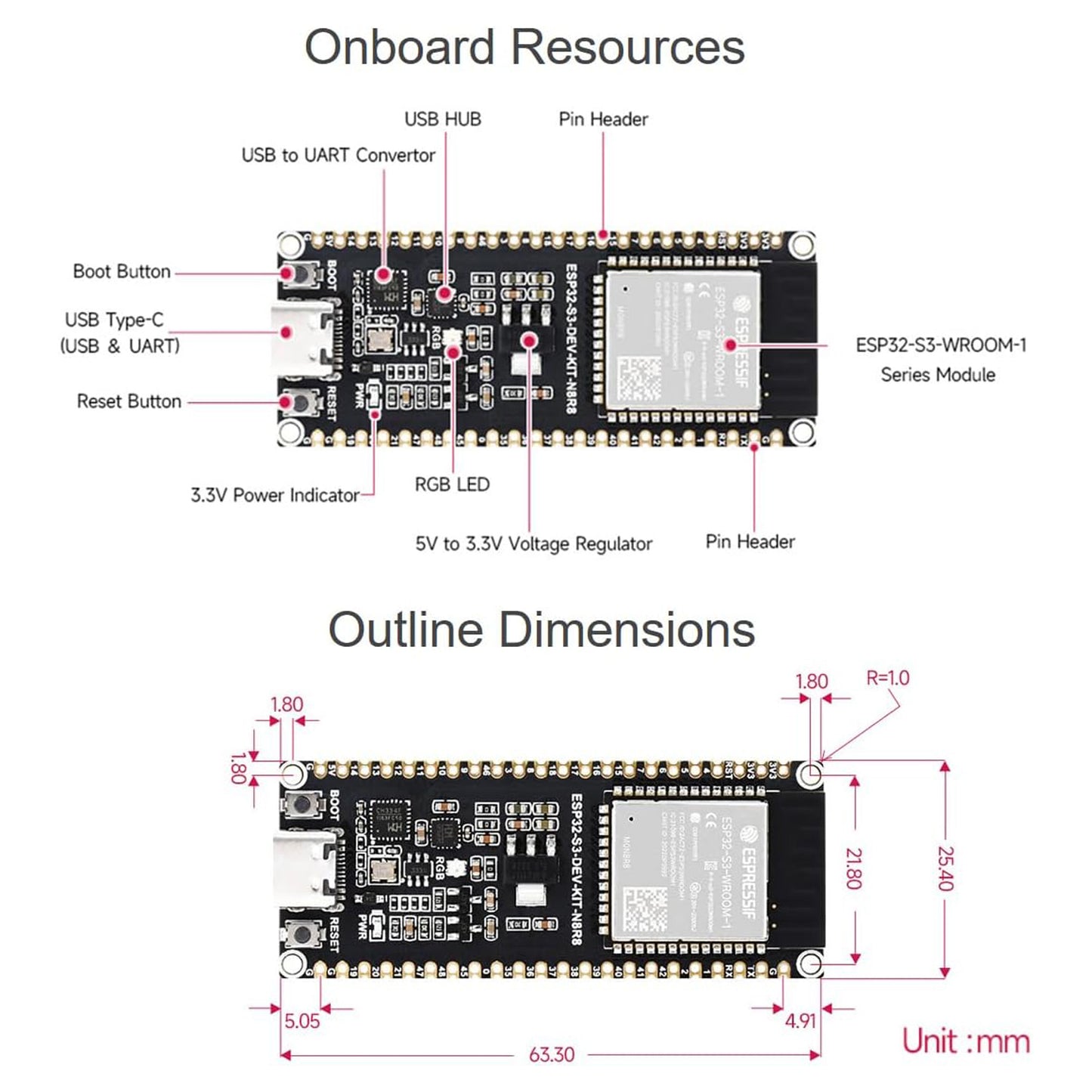 ESP32-S3-DEV-KIT-N16R8-M Wi-Fi & BLE Development Board | 240MHz Dual Core, 16MB Flash, 8MB PSRAM, Pre-soldered Headers, Type-C