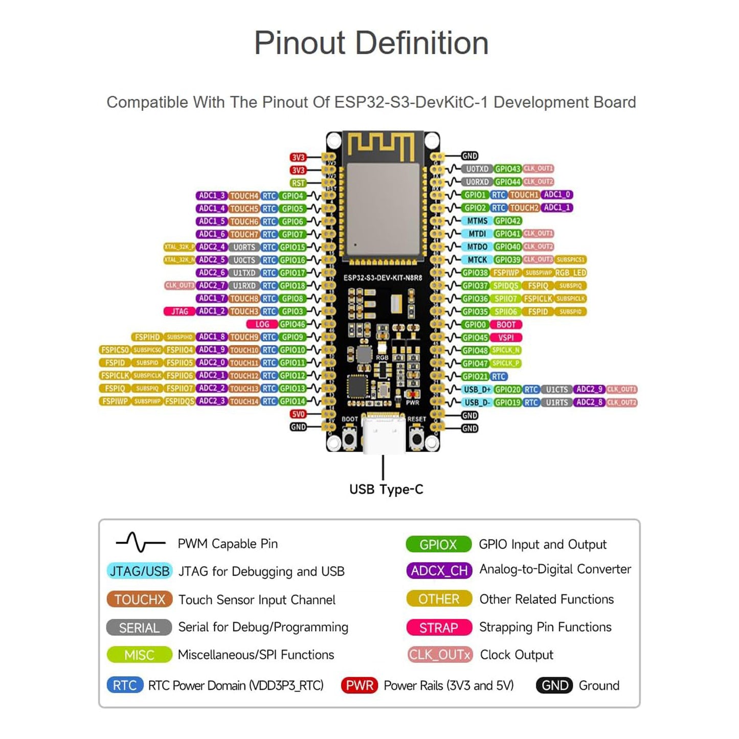 ESP32-S3-DEV-KIT-N16R8-M Wi-Fi & BLE Development Board | 240MHz Dual Core, 16MB Flash, 8MB PSRAM, Pre-soldered Headers, Type-C