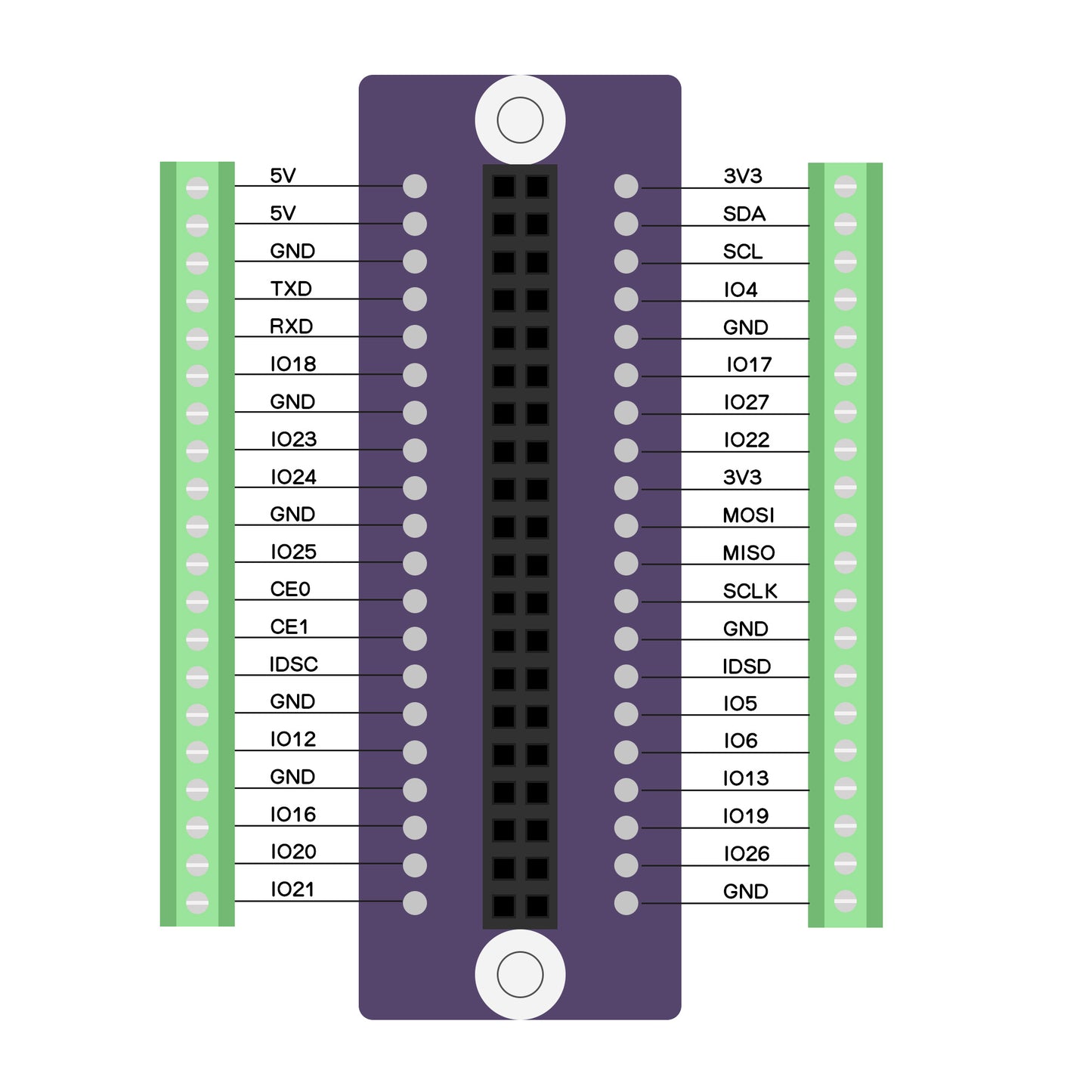 G469 GPIO Terminal Block Breakout Board for Raspberry Pi 5/4B/3B+/3B/ Zero 2W