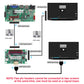 Geekworm LVDS to HDMI Adapter Board with LVDS Cable