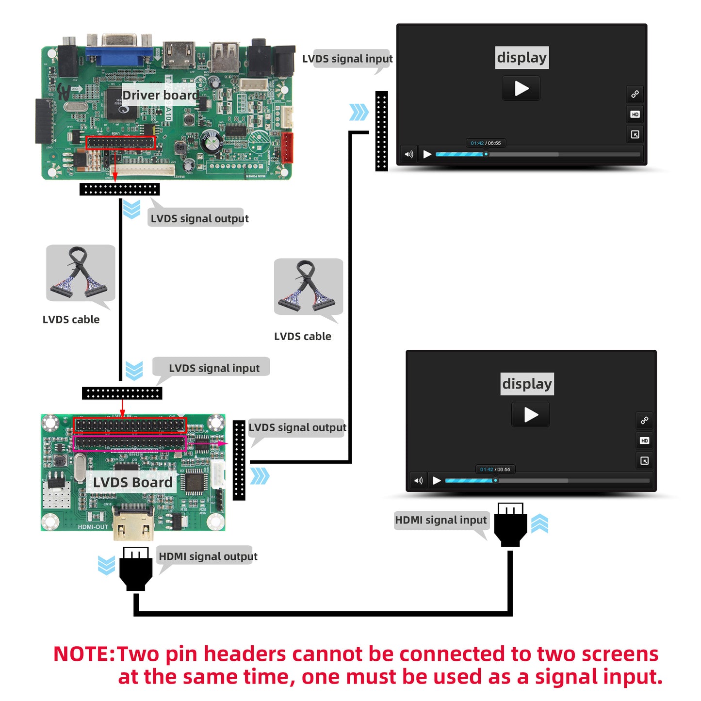 Geekworm LVDS to HDMI Adapter Board with LVDS Cable
