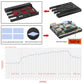 Raspberry Pi 5 Ultra-Thin CNC Aluminum Alloy Passive Cooling Case (N310)