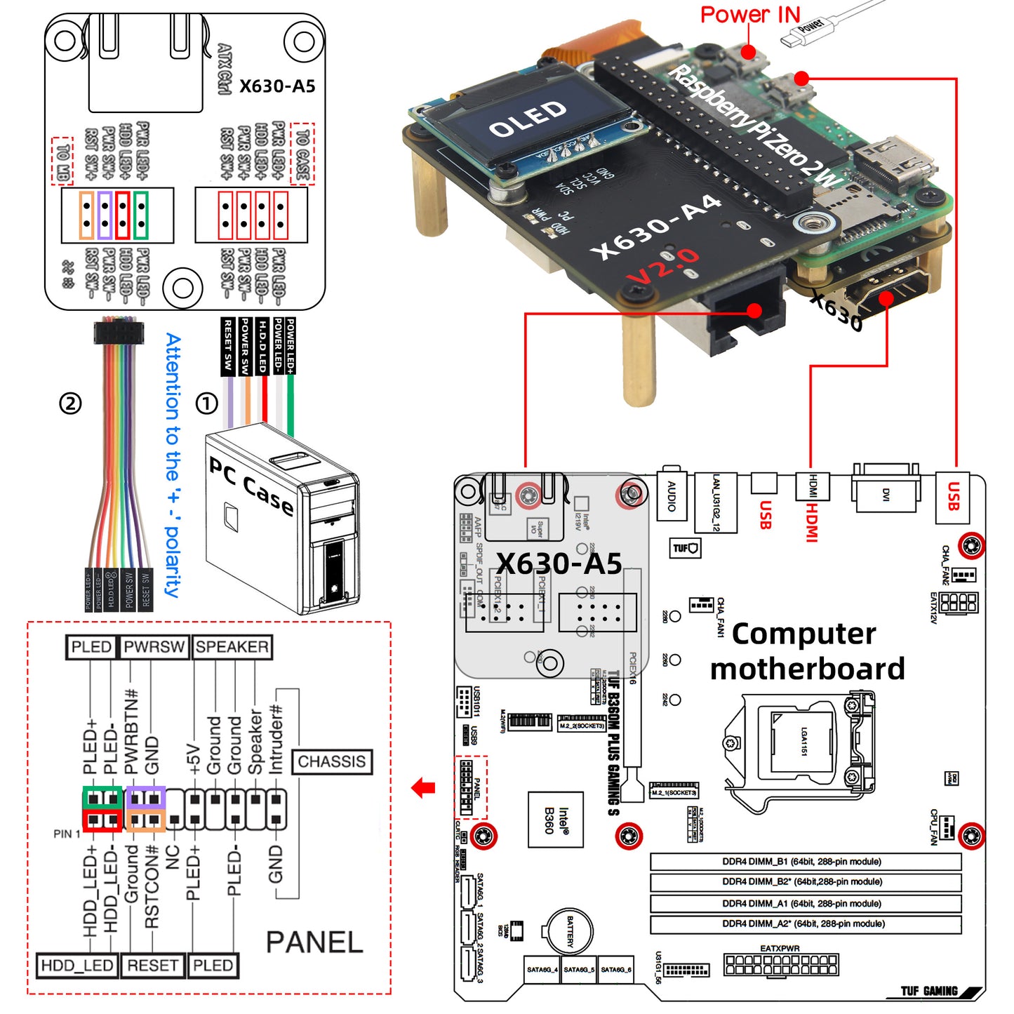 Geekworm KVM-A4 V2.0 Kit for Raspberry Pi Zero 2 W Open-source KVM Over IP