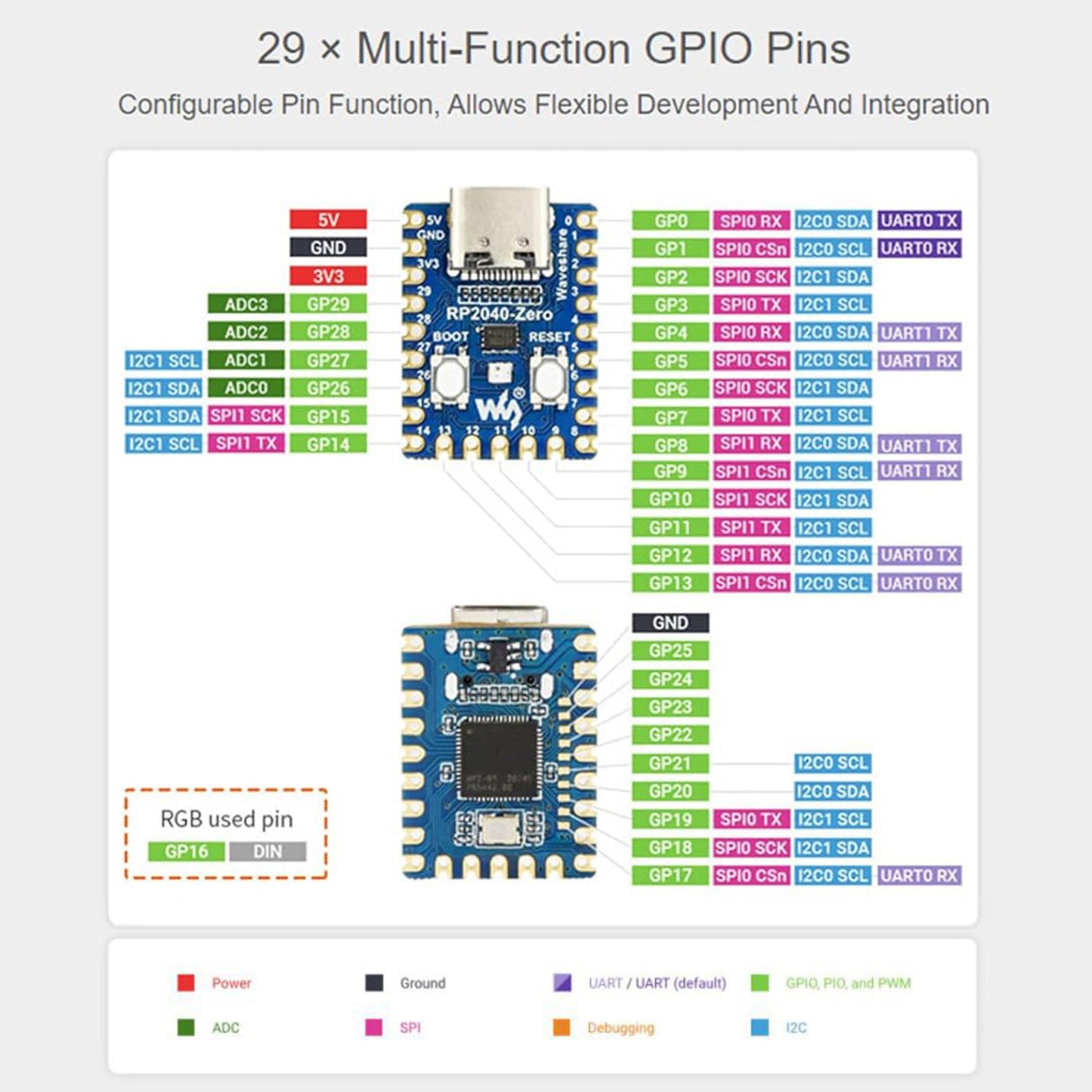 RP2040-Zero Pico-Like MCU Development Board Based on Raspberry Pi RP2040 Microcontroller Chip