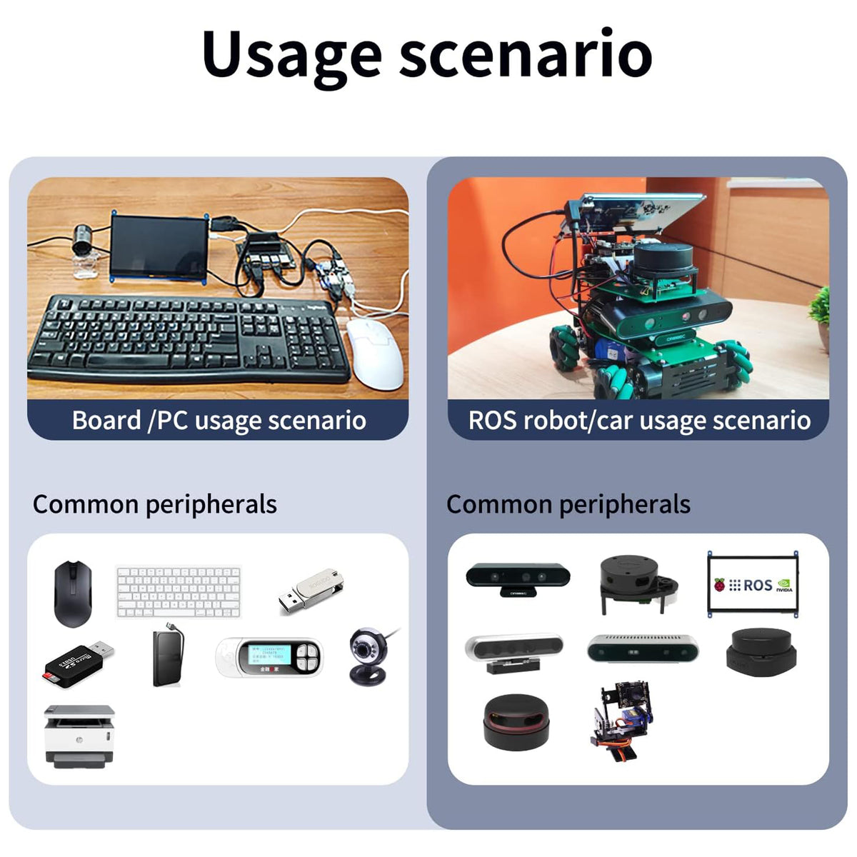 4-Port USB 3.0 Hub Expansion Board with 9–24V DC Power for Raspberry Pi/NVIDIA Jetson/ROS Robotics
