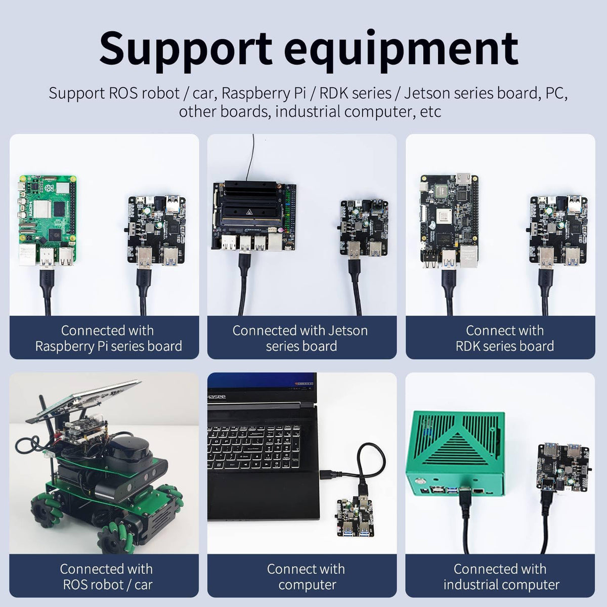 4-Port USB 3.0 Hub Expansion Board with 9–24V DC Power for Raspberry Pi/NVIDIA Jetson/ROS Robotics