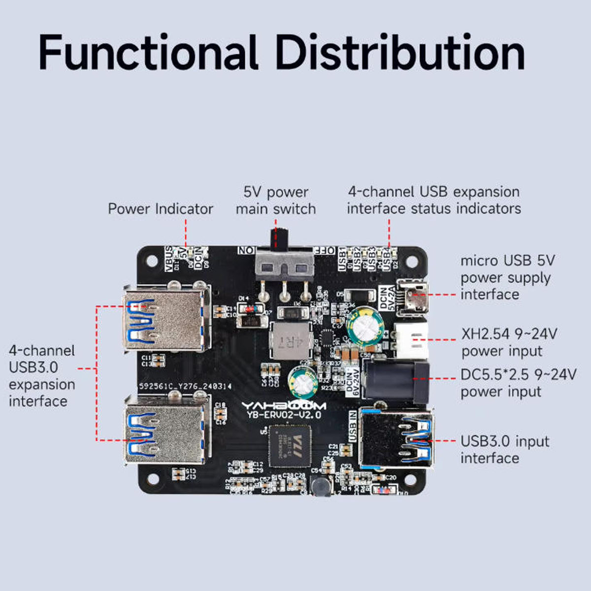 4-Port USB 3.0 Hub Expansion Board with 9–24V DC Power for Raspberry Pi/NVIDIA Jetson/ROS Robotics