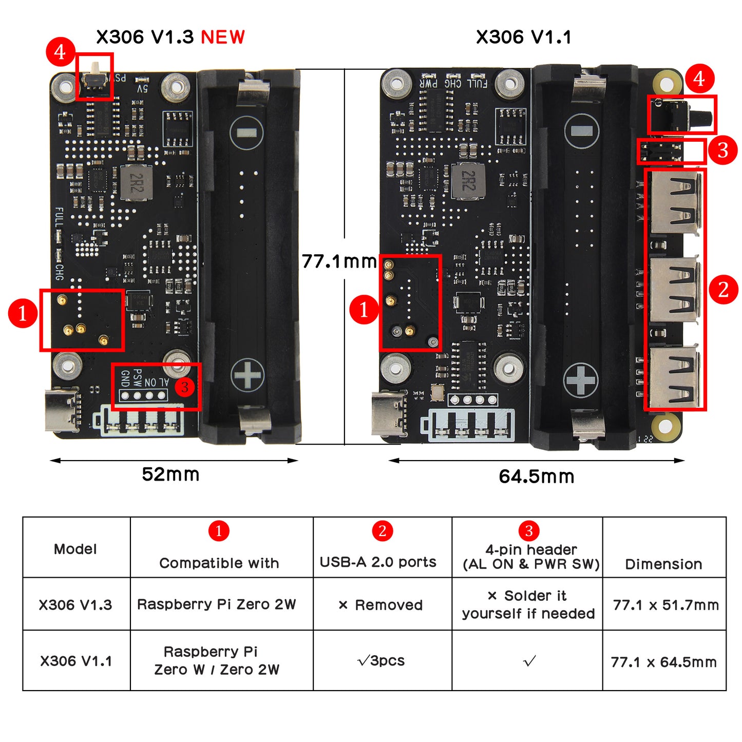 Geekworm X306 V1.3 18650 UPS Expansion Board for Raspberry Pi Zero 2W