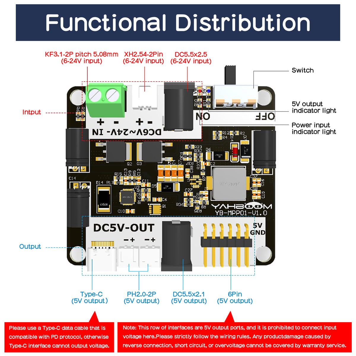 Voltage Regualtor Power Expansion Board with 6~24V Wide Input for Raspberry Pi 5/4B/RDK Series/Robotics & Embedded Projects