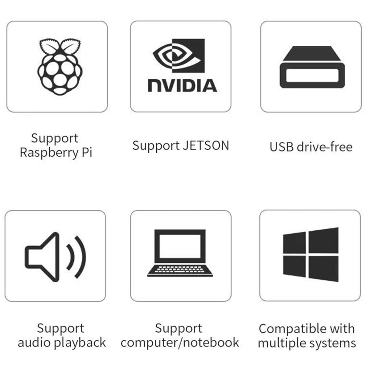 USB Driver-free Sound Card + Speaker Kit for Raspberry Pi / Jetson Nano / RDK X3