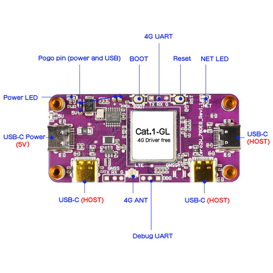RPi0 4G Cat1-Hub LTE Expansion Board for Raspberry Pi Zero / Zero 2W | Global Cat-1 Module, Driver-Free, 3× USB-C Host Ports, Pogo-Pin Powered