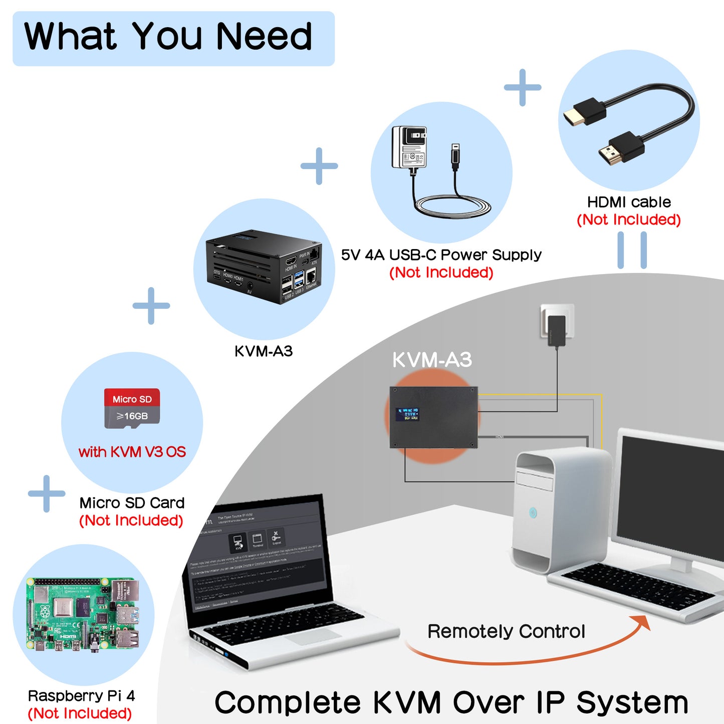 Geekworm KVM-A3 Kit for Raspberry Pi 4 Open-source KVM Over IP (Not include Raspberry Pi 4)