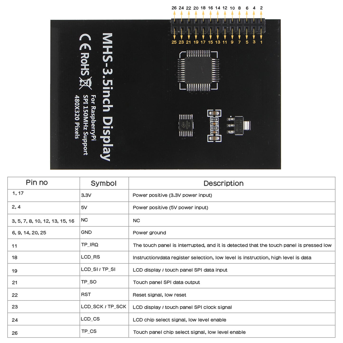 Raspberry Pi 4 Model B 3.5 inch Max 50FPS 480x320 TFT Touch Screen /w ABS Case Kit