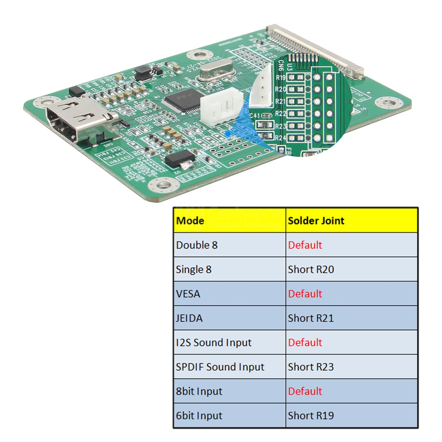 Geekworm LVDS To HDMI Adapter Board(LVDS2) with Cable Default Mode Double 8 | VESA  | 8bit | I2S Sound Input