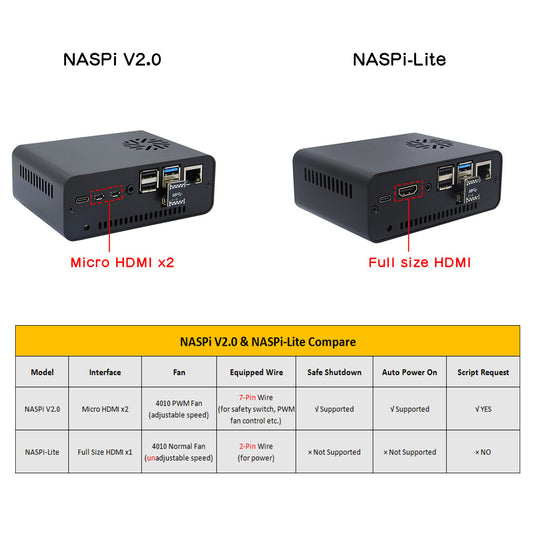 Geekworm NASPi-Lite 2.5" SATA HDD/SSD Kit for Raspberry Pi 4 Model B