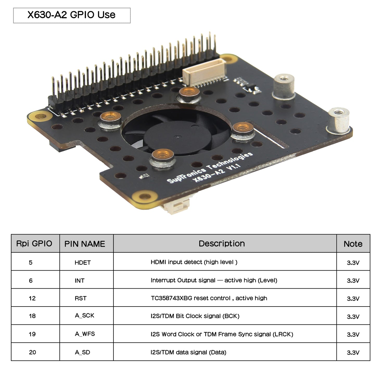 Geekworm Raspberry Pi X630 V1.5 Hdmi to CSI-2 Module